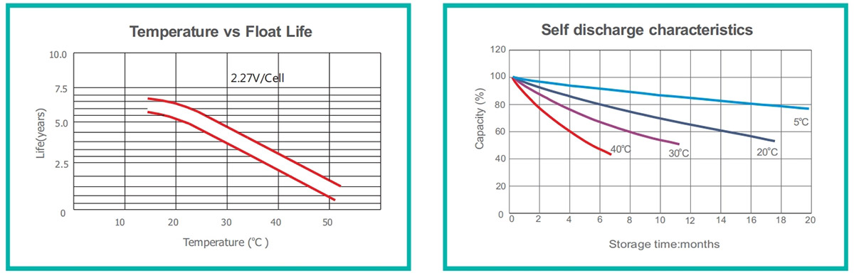 Curve graph